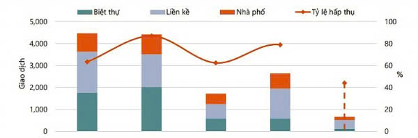 Giá bất động sản Hà Nội