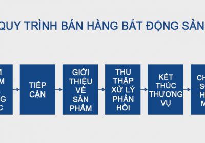 Quy Trình Bán Bất Động Sản