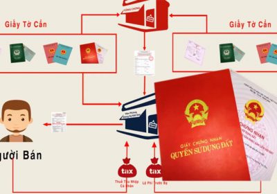 Quy Trình Bán Nhà Đất