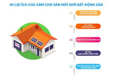 Sàn Môi Giới